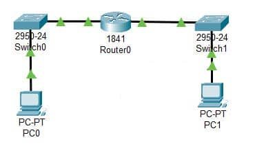 Examen de Conceptos Basicos de Redes Modulos 12-14 p11