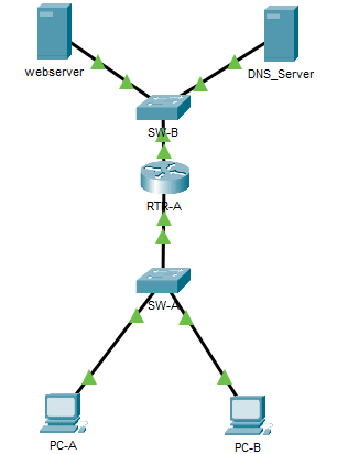 Examen de Conceptos Básicos de Redes Módulos 15-17 p10