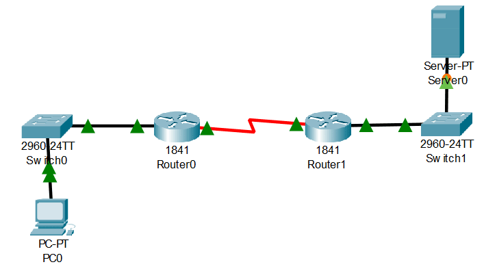 Examen de Conceptos Básicos de Redes Módulos 15-17 p13