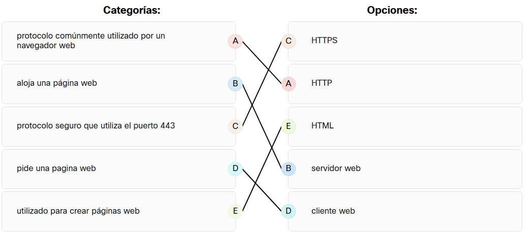 Examen de Conceptos Básicos de Redes Módulos 15-17 p14