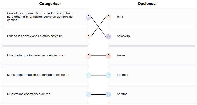 Examen de Conceptos Básicos de Redes Módulos 15-17 p16