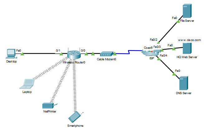 Examen de Conceptos Basicos de Redes Modulos 15-17 p8